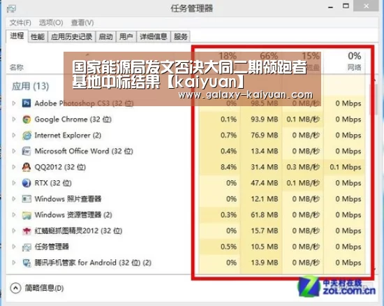 国家能源局发文否决大同二期领跑者基地中标结果【kaiyuan】
